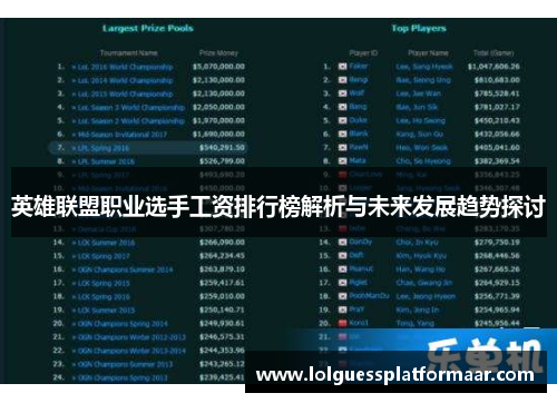 英雄联盟职业选手工资排行榜解析与未来发展趋势探讨